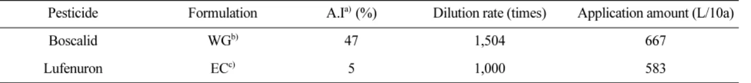 Fig. 1. Photograph for the leafstalk (end) portion and the fore- fore-end (upper) portion of lettuce leaves used as samples.