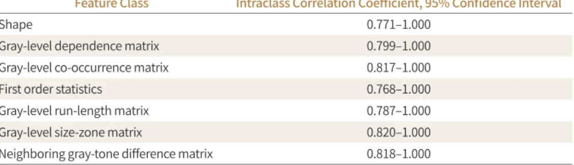 Table 2. Interobserver Agreement