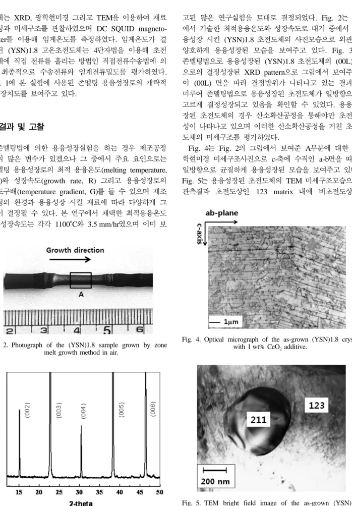 Fig. 5. TEM bright field image of the as-grown (YSN)1.8 crystal with 1 wt% CeO 2  additive, showing 211 inclusions and
