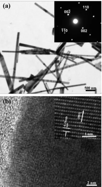 Fig. 2. TEM images of ZnO NWs grown at distance of (l = 7 cm) from the zinc source: (a) Low-resolution TEM; The inset shows the corresponding SAED pattern