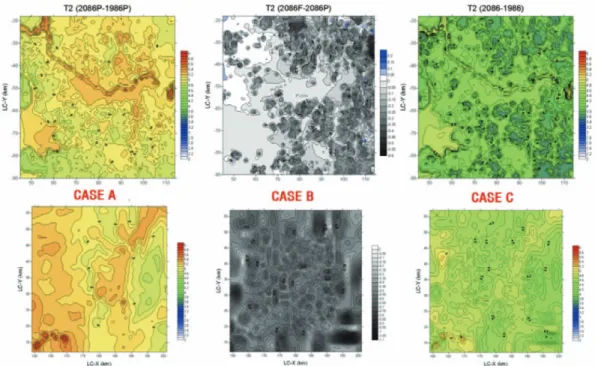 Figure 7.  Difference of horizontal distributions change. Temperature by climate(CASE A), forest change(CASE B) and climate &amp;