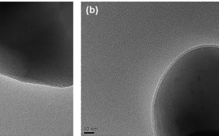 Fig. 4. TEM micrographs of the catalysts after heat-treated at 800 o C for 5 hr: (a) TiO 2  and (b) WO 3 -TiO 2 .