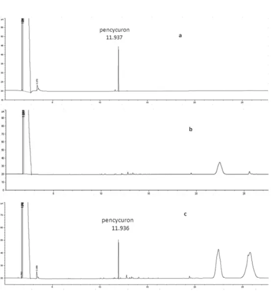 Table 2. Analytical conditions of GC-MSD