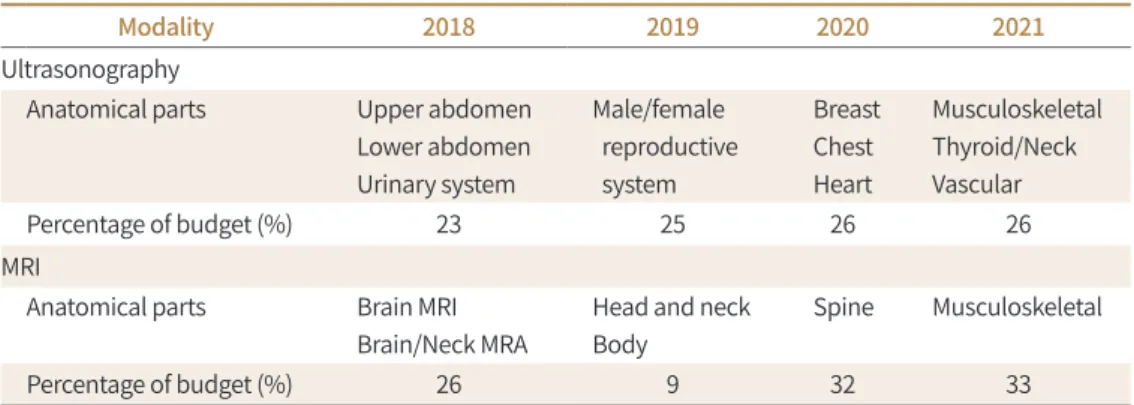 Table 5. Timetable for the Expansion of NHI Coverage of Ultrasonography and MRI by a New Healthcare Policy
