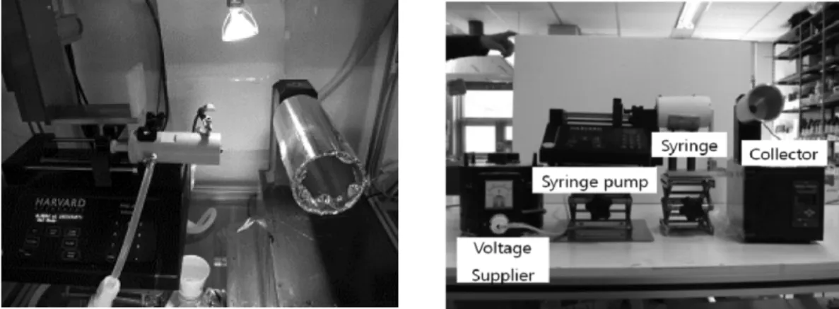 Fig. 1. Schematic of melt-electro-spinning process to fabricate nanofiber.