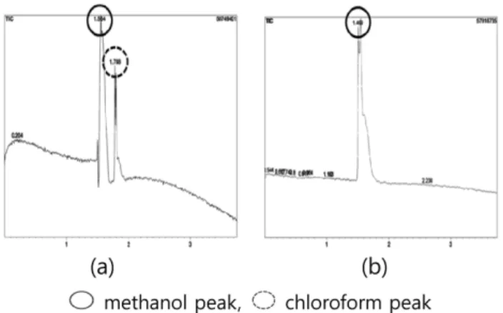Fig. 3. SEM images of electro-spun nanofibers: (a) PLA, (b) TiO 2  content 5 wt%, (c) 10 wt%, (d) 20 wt%.