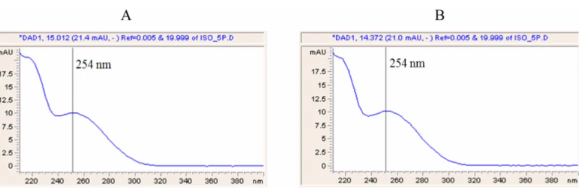 Table 4. Liquid-liquid partitioning efficiency of isopyrazam (syn-isomer)