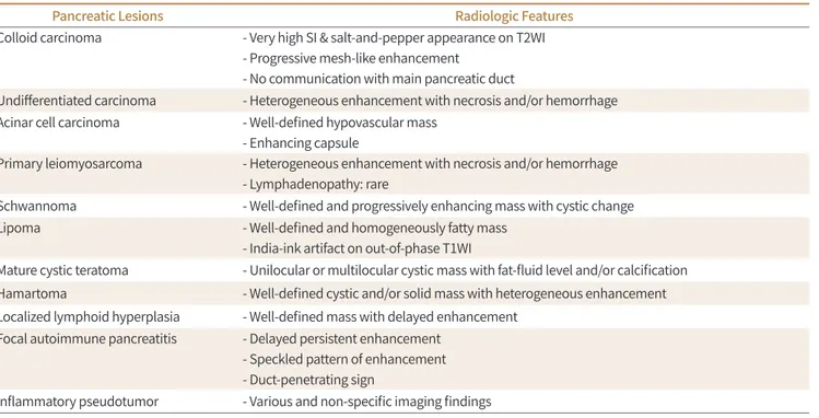 Table 1. Summary of Radiologic Features of Rare Pancreatic Tumors and Tumor-Like Lesions