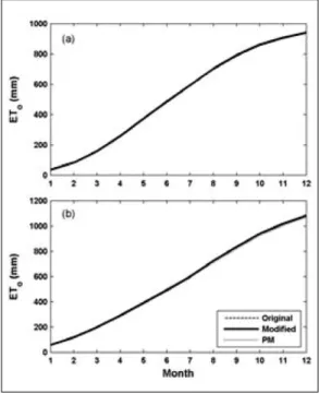 Figure 6 shows a relative comparison of the