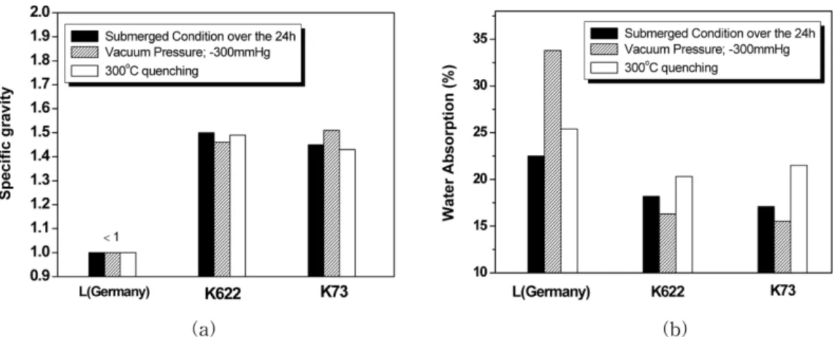 Fig. 4. Cross sectional microstructure of artificial lightweight aggregates. (a) L, (b) K622, (c) K73.
