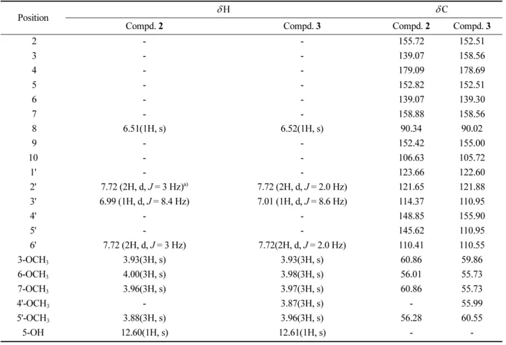 Table 3. NMR ( 1 H, 400 MHz; 13C, 100 MHz) data of compound 2, 3
