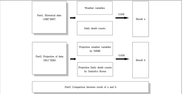 Fig. 1.  The research framework