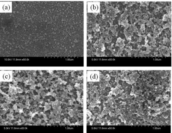 Fig. 4. FE-SEM images of QCM electrodes as a function of the bilayer number of (TiO 2 /PSS) n  thin film: (a) n = 0, (b) n = 10, (c) n = 20 and (d) n = 30.