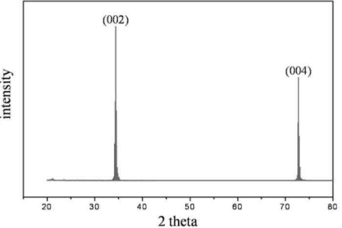 Fig. 3. X-Ray rocking curve of (002).