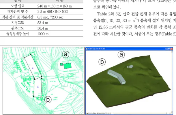 Fig. 3.  GIS map (left) and digital elevation model (right) of the experimental domain