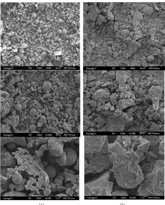 Fig. 1. SEM images of (a) Reject Ash and (b) Dredged soil.