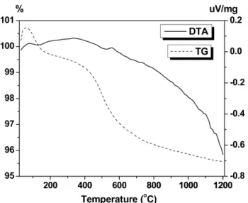 Fig. 3. Properties of cross-sectional view by composition and sintering temperature.