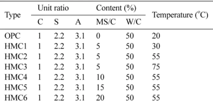 Fig. 1. Graph of differential scanning calorimeter test of the modified sulfur.