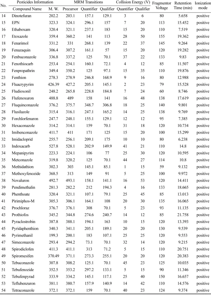 Table 3. Continued