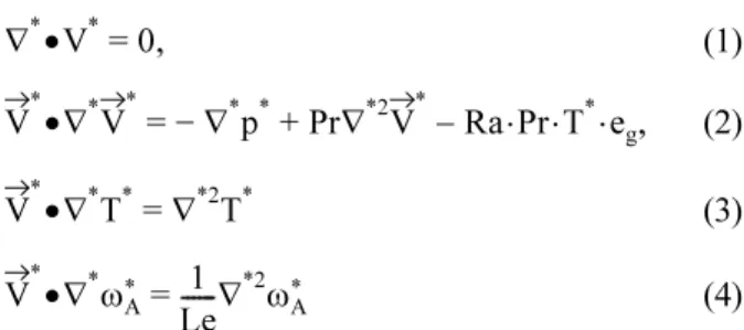 Fig. 1. Schematic of PVT growth reactor in a two-dimensional rectangular system.