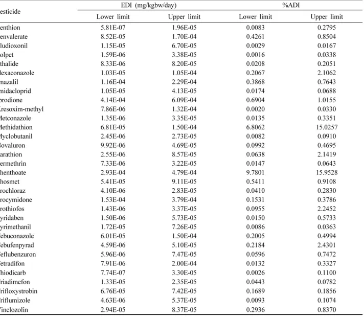 Table 6. Continued Pesticide