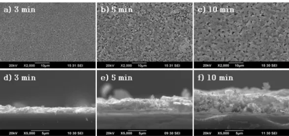 Fig. 2. SEM micrographs of SSC films deposited on silicon wafers with conditions of the substrate temperature of 350 o C, the flow rate of 4.5 m l /h, the distance between the nozzle and the substrate of 4 cm, the applied voltage of 13 kV, and the various 