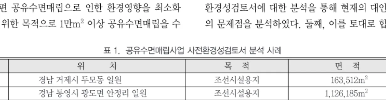 표 1.  공유수면매립사업 사전환경성검토서 분석 사례 위치 목적 면적 1 경남 거제시 두모동 일원 조선시설용지 163,512m 2 2 경남 통영시 광도면 안정리 일원 조선시설용지 1,126,185m 2 3 경남 통영시 광도면 덕포리 일원 조선시설용지 1,036,044m 2 4 경남 거제시 사등면 사곡리 일원 조선시설용지 158,400m 2 5 경남 남해군 서면 정포리 일원 조선시설용지 2,063,000m 2 6 경남 통영시 용남면 장평리 일원 조선시설용지