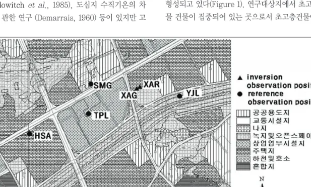 Figure 1.  Study site (XAR: X 아파트 옥상; XAG: X 아파트 지상; TPL: 타워펠리스 빌딩; SMG: 숙명여고; HSA: H 아파트; YJL: 양재천)