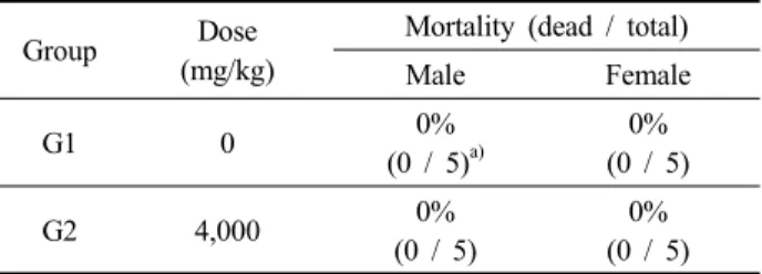 Table 3. Mortality in rat treated orally with test material,  methiozolin