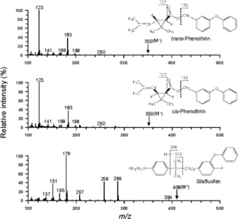 Fig. 4. LC/MS ESI (+) total-ion chromatogram of phenothrin  and silafluofen. A standard mixture (10 μL) containing 100 μ g/mL of each analyte was injected.