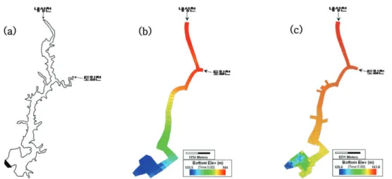 그림 3.  유입량과 수위 해석 결과; (a)유입 유량, (b)수위 해석 표 1.  영주댐의 월별 용수공급 계획량(m 3 /s)구 분1월2월3월4월5월6월7월8월 9월 10월 11월 12월 평균생공용수0.340.340.340.340.340.340.340.340.340.340.340.34 0.34농업용수---0.120.220.420.550.580.370.010.01-0.19하천유지용수4.794.798.8114.67 13.05 10.941.131.131.13