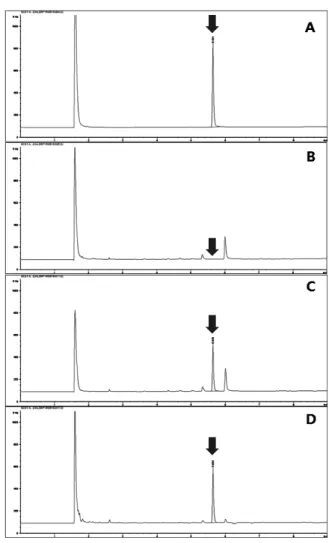 Table 4. Time-course concentration of chlorpyrifos in squash under greenhouse conditions Application Days after