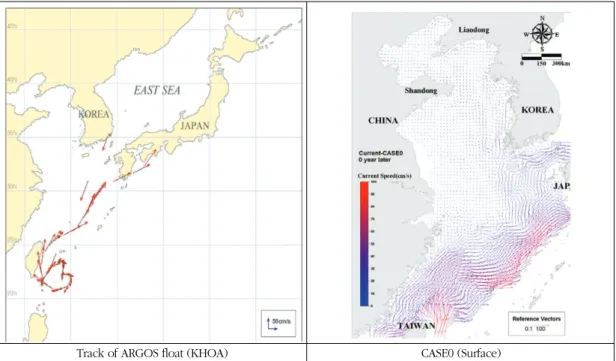 Fig. 2.  Comparison between the ARGOS Current Chart (Korea Hydrographic and Oceanographic Administration: KHOA) and the results from the Hydrodynamic Model