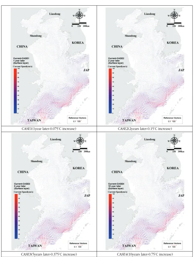Fig. 4.  Changes  in  seawater circulation according to the rise in water temperature : After 0.075˚C(CASE1), 0.15˚C(CASE2), 0.375˚C(CASE3), 0.75˚C(CASE4) increase in temperature