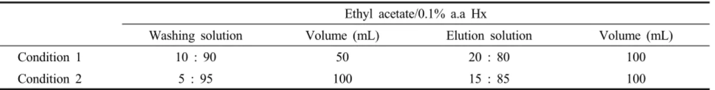 Table 3. Condition of washing and elution solution for column chromatography Ethyl acetate/0.1% a.a Hx