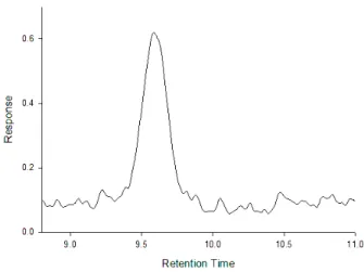 Table 4. HPLC operating condition for the analysis of fenhexamid Instrument : Agilent 1100 series (U.S.A)
