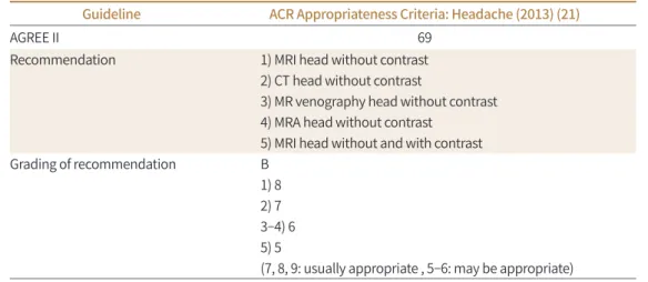 Table 3. Recommendation Matrices of the Existing Guidelines (Key Question 3) 