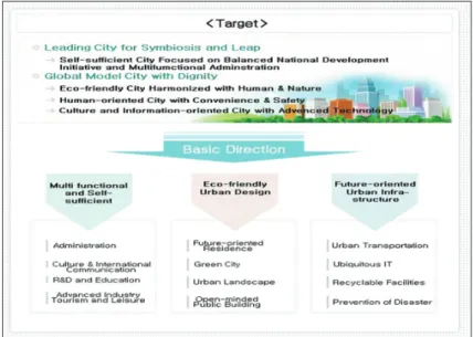 Figure 1.  Basic policy plan for the development of the MFA City