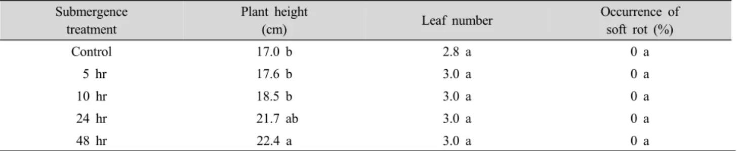 Table 5. Occurrence of soft rot and plant height of Zantedeschia cv. Black Magic as affected by submergence after 14 days of  treatment