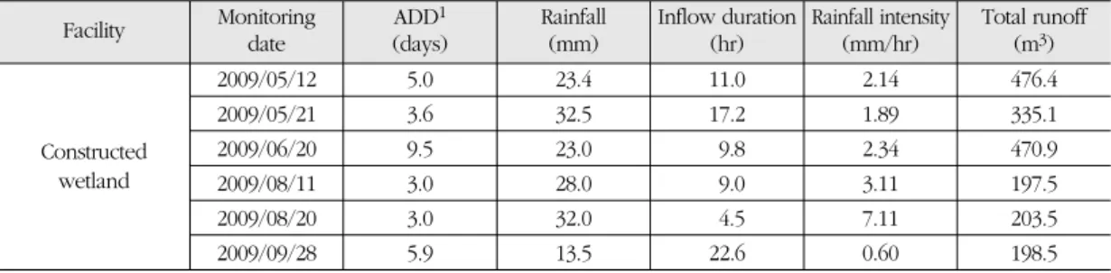 Fig. 2.  Inflow EMC