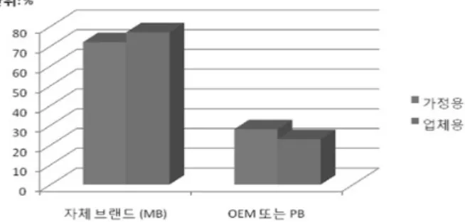 Fig. 9. Ways for promotion.
