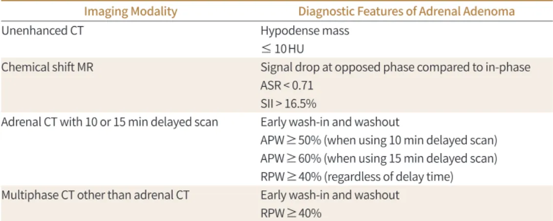 Table 1. Diagnostic Features of Adrenal Adenoma on Various Imaging Modalities