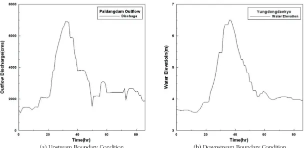 Fig. 13.  Boundary Condition in ’2003