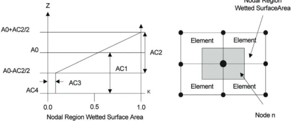 Fig. 3.  Applied MP Parameters in This Study