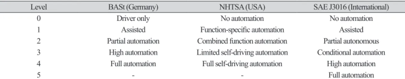 Table 1. Data information used in study.
