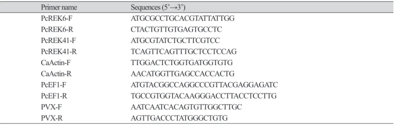 Table 1. Primer sets used in this study.