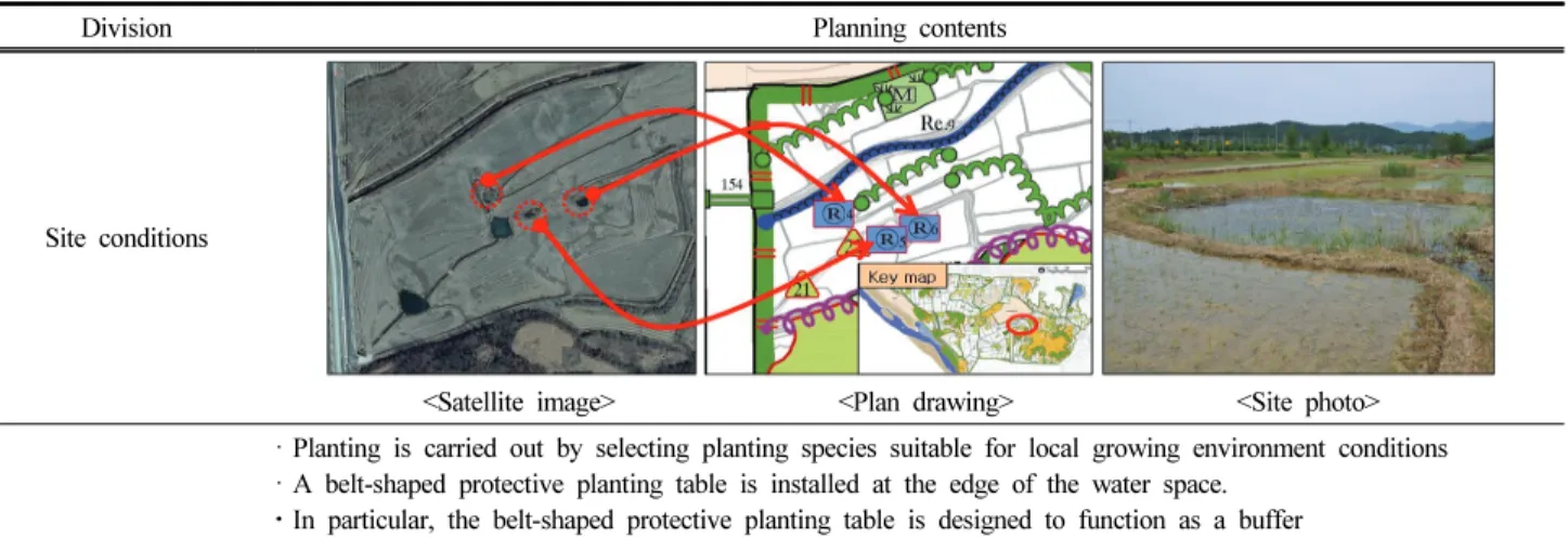 Table  4.  Main  plan  contents  of  small  water  space  biotope