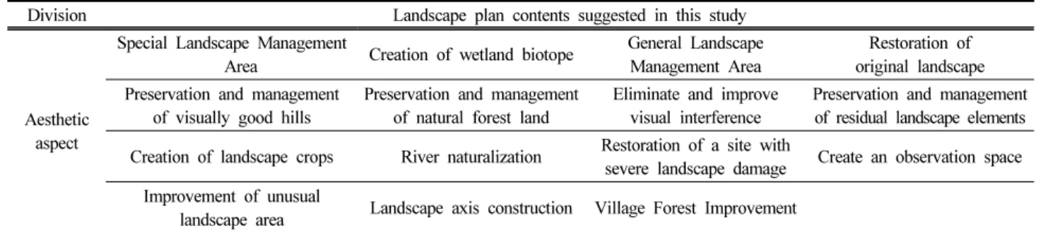 Table  8.  Main  plan  contents  of  removal  and  improvement  of  visual  disturbances