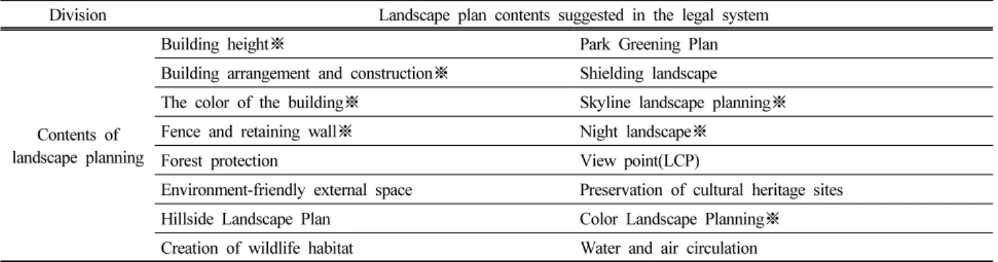 Figure  3.  Considerations  for  landscape-friendly  planning  at  the  district  unit  level