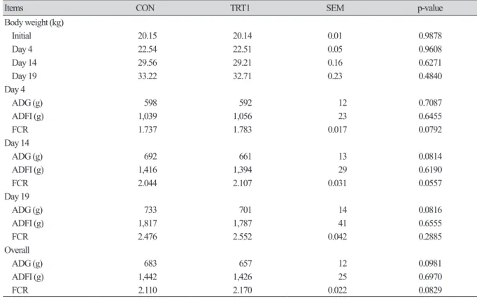 Table 2. The influence of enzyme mixture supplementation on growth performance of growing pigs.